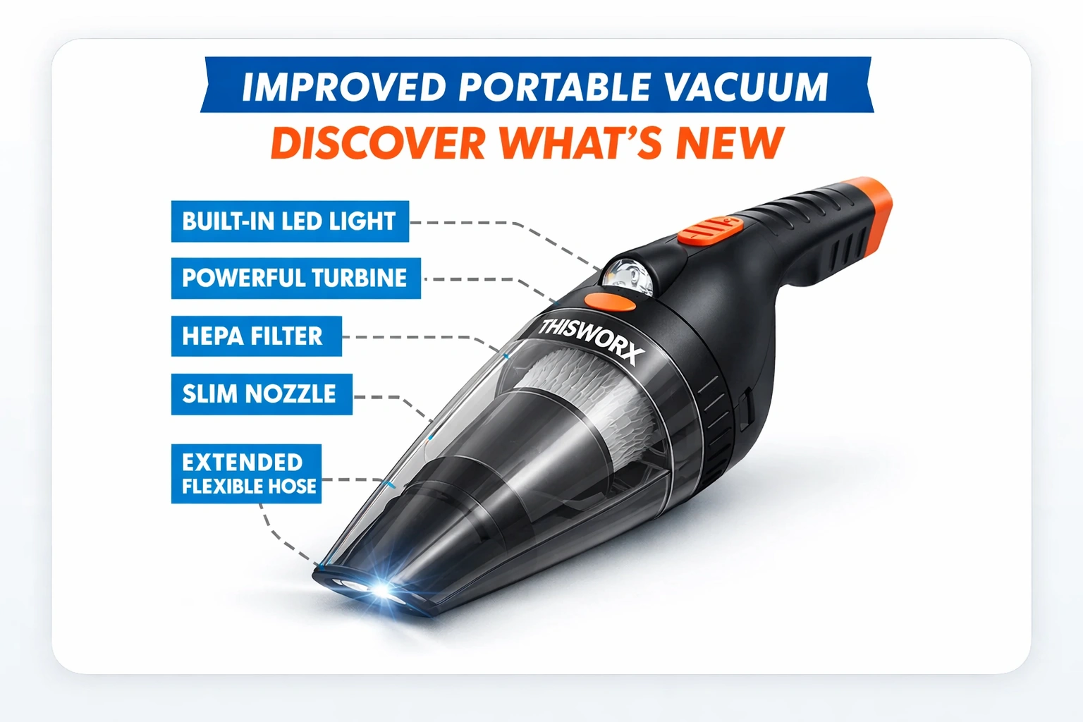 Close-up product view highlighting LED light and compact shape